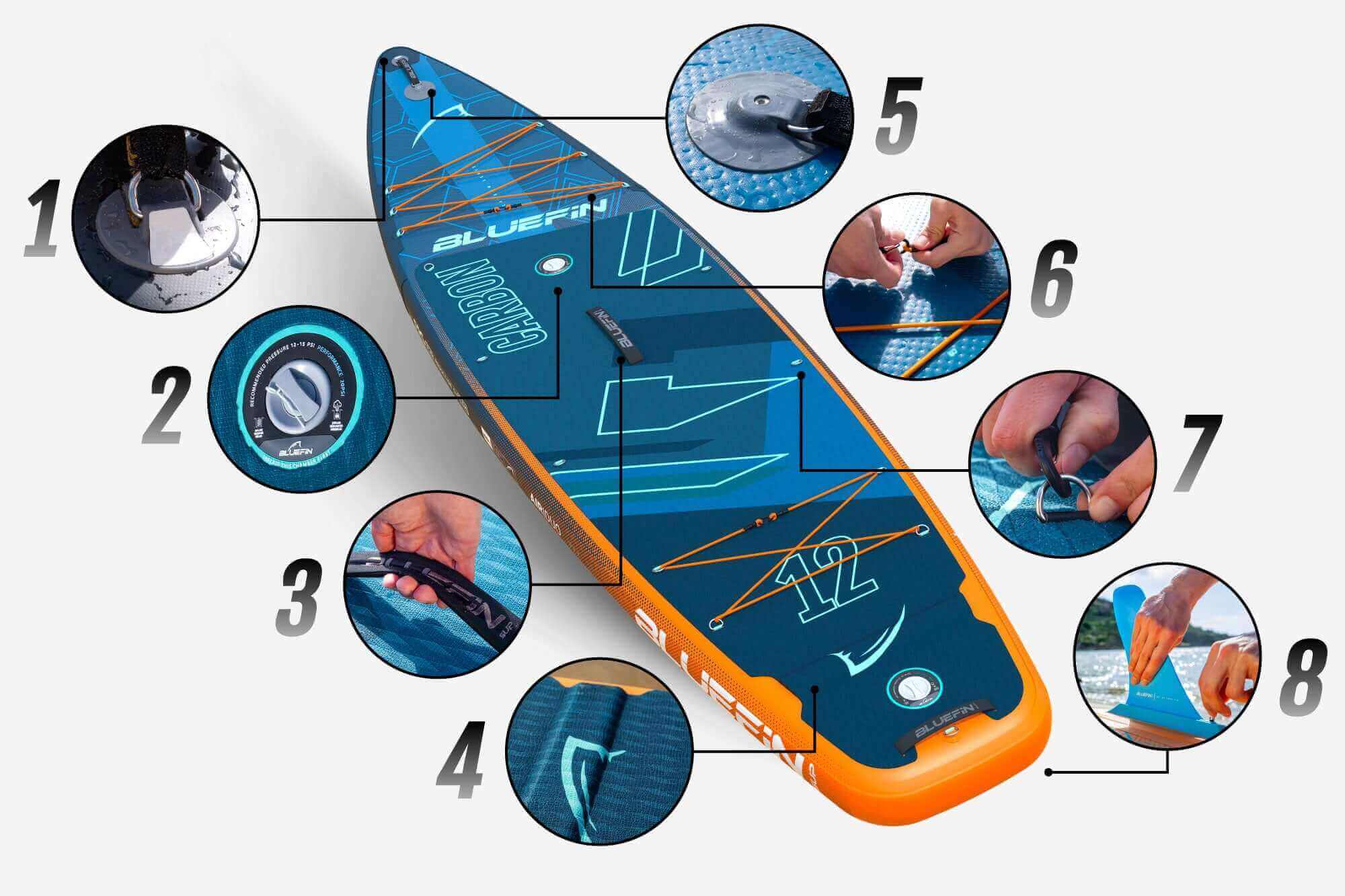 Bluefin inflatable paddle board with highlighted areas of close up shots of each part of the inflatable paddle board