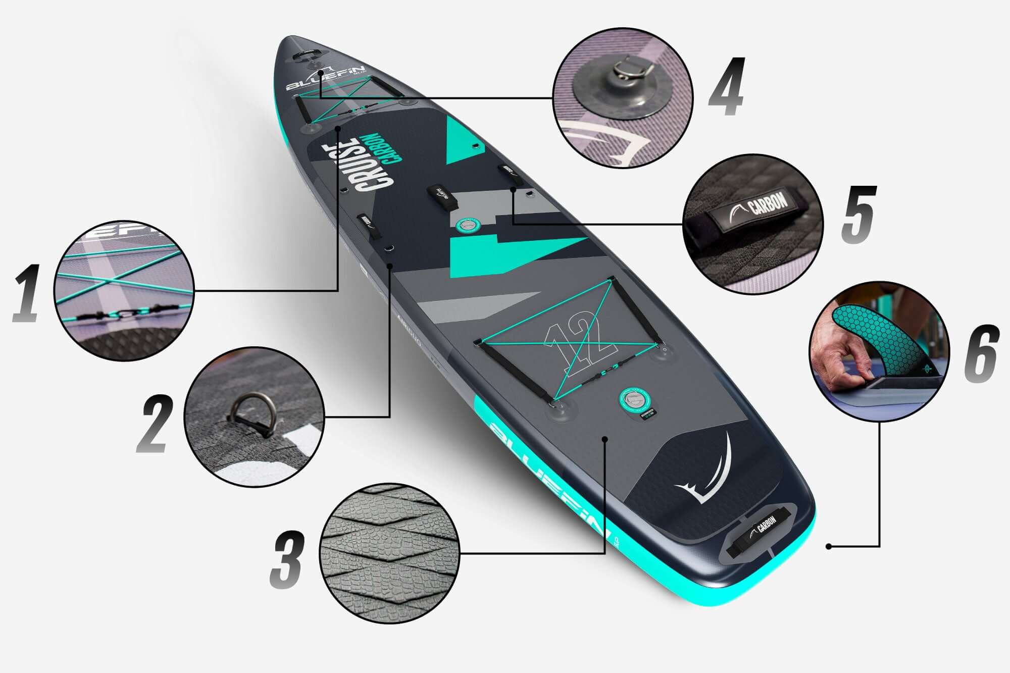 Detailed view of Bluefin SUP's Cruise Carbon paddleboard features with numbered labels.