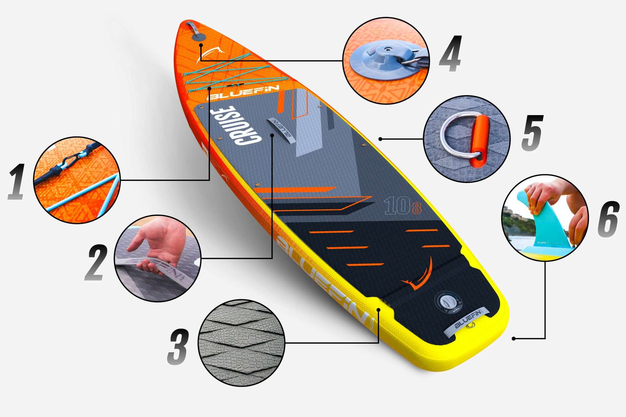 Bluefin SUP features labeled parts including leash, grip, traction pad, fin, and handle.