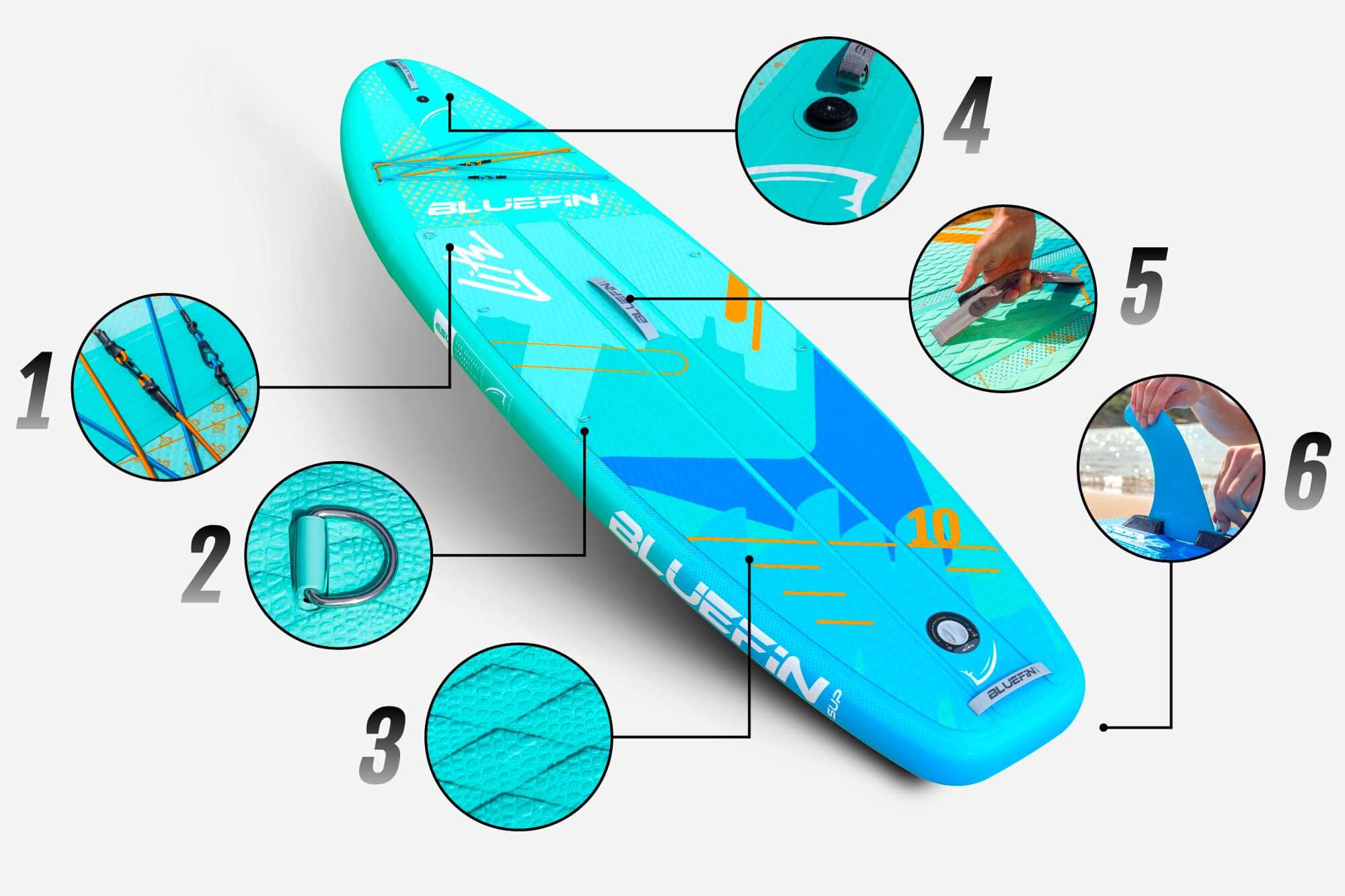 Close-up of a Bluefin SUP with labeled features like tether points, grip texture, and fin assembly.