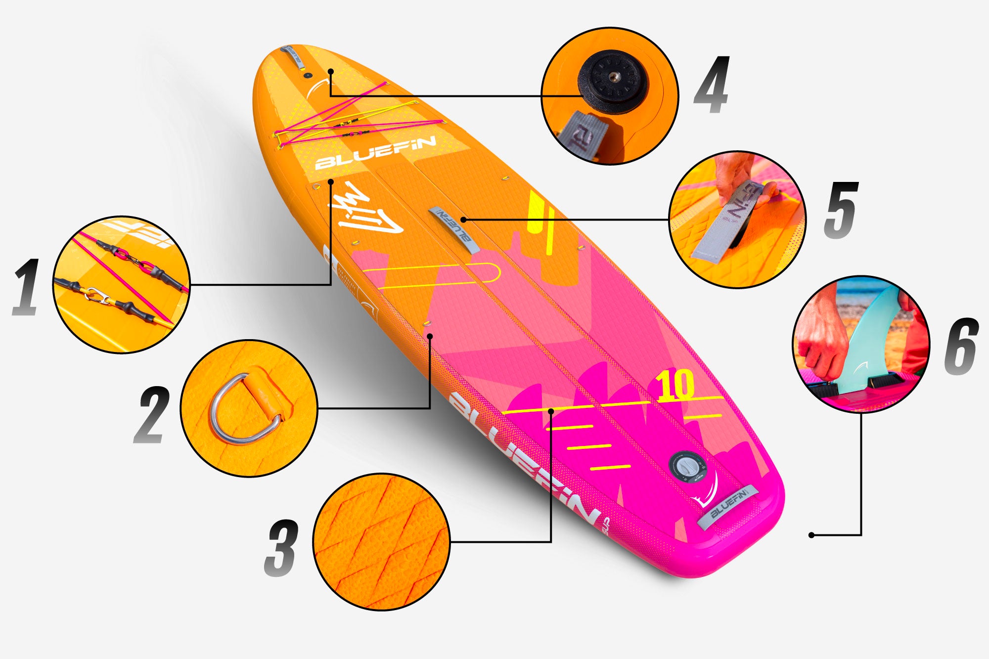 Features of a Bluefin SUP paddleboard with labeled components for design and functionality.
