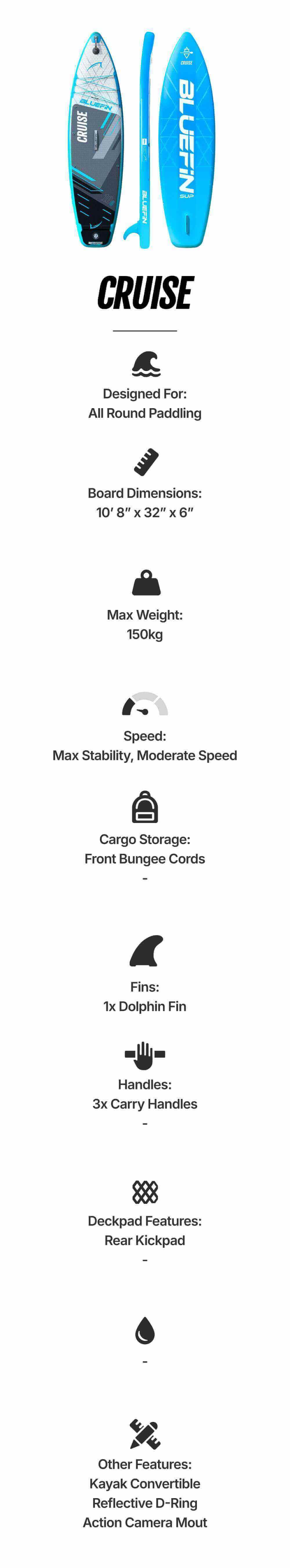 Bluefin SUP Cruise paddleboard features, dimensions, and specifications layout. Ideal for all-round paddling.
