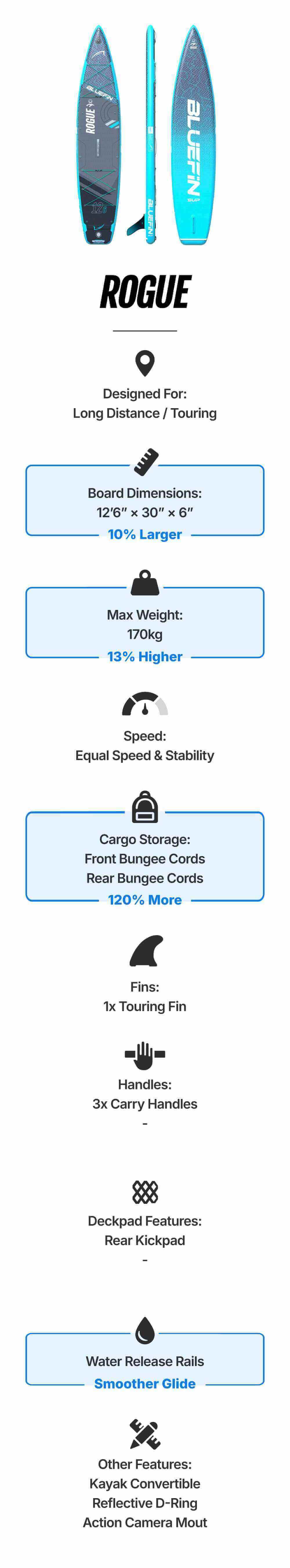 Inflatable paddleboard with blue design, front bungee cords, and three carry handles for touring.