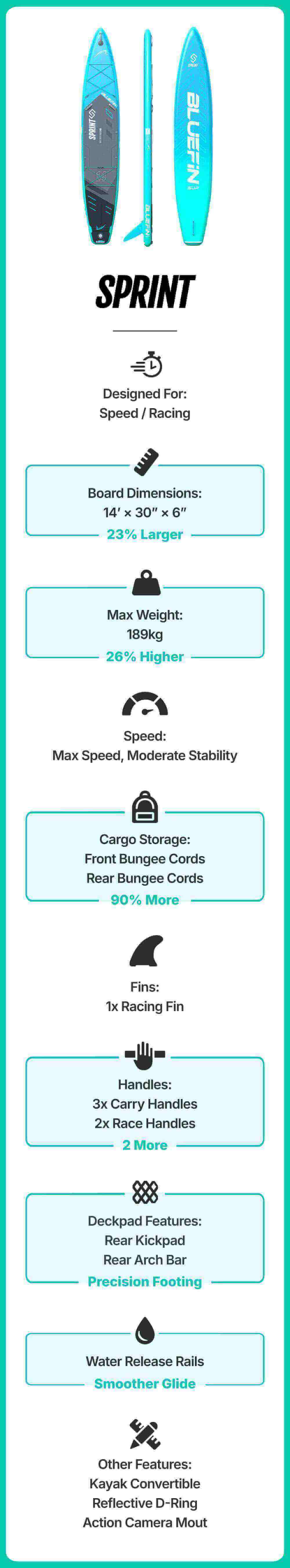 Inflatable paddleboard with blue and gray design, racing fin, and multiple carry handles for speed.