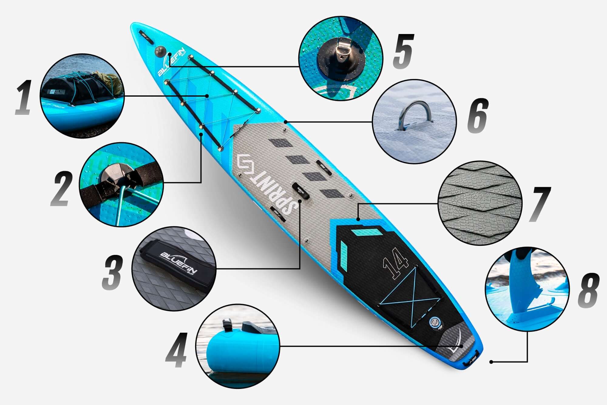 Detailed infographic showcasing parts of a Bluefin SUP, with labels for each feature on the paddleboard.