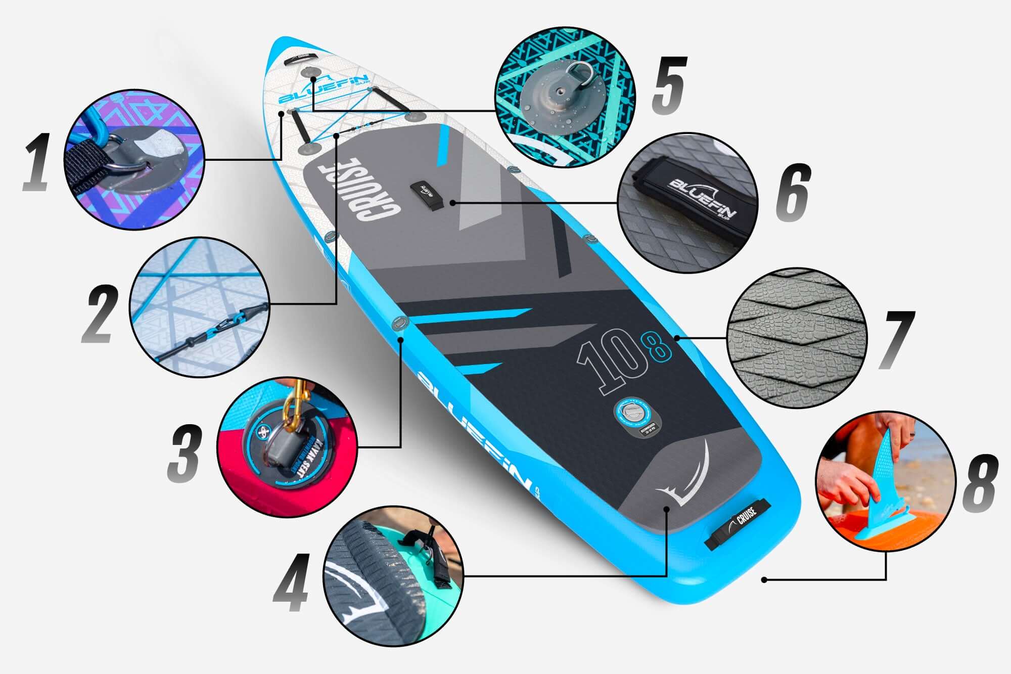 Diagram of Bluefin SUP featuring key components labeled 1-8 for easy identification.